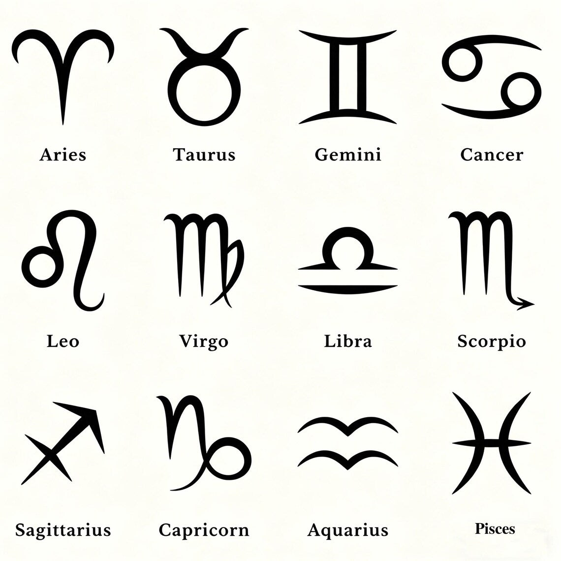 Zodiac Bracelet